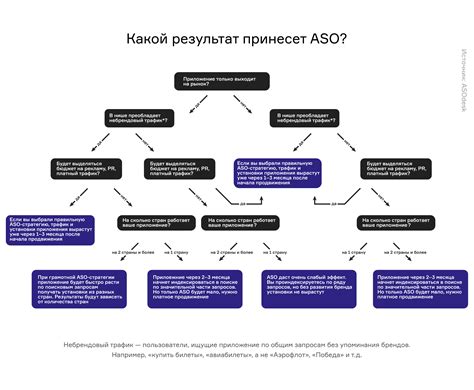 Советы по повышению эффективности приложений и оптимизации данных