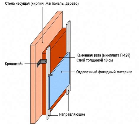 Советы по установке теплоизоляции в пространстве между деревянным каркасом и отделочными панелями