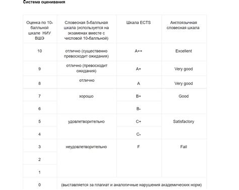 Советы студентам с оценками ниже среднего в университете