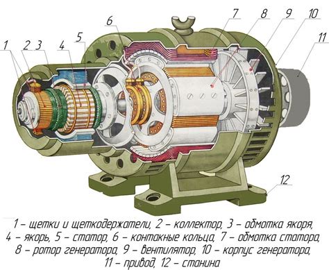 Совмещение функций автомобильного генератора и электродвигателя