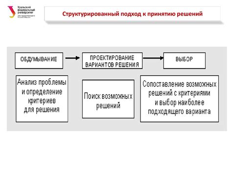 Современный подход к принятию решений в отношениях