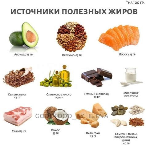 Содержание жиров в приготовленном свином мясе