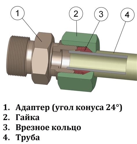 Соединение и герметизация теплового провода с трубопроводом