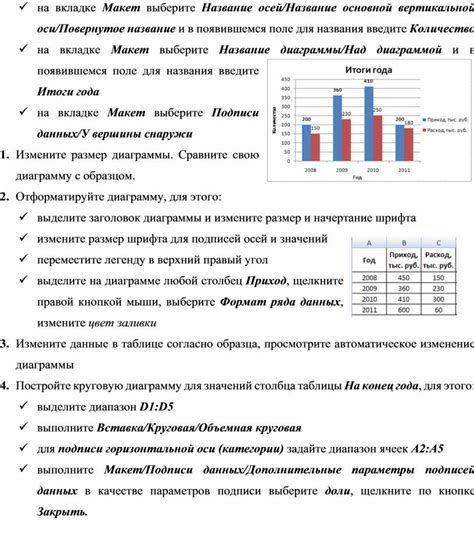 Создание графического представления данных