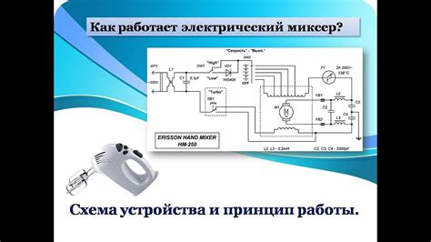 Создание и настройка миксера для работы с несколькими аудиоканалами
