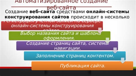 Создание модуля для повышения эффективности веб-сайта в несколько шагов