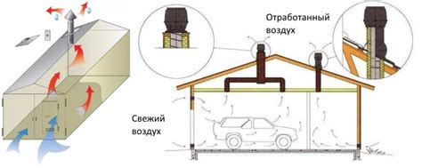 Создание оптимальной атмосферы в гараже с помощью естественной вентиляции