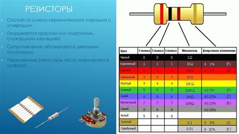 Создание простых командных устройств