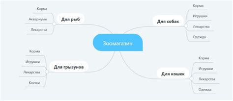Создание структуры каталога товаров для эффективного управления