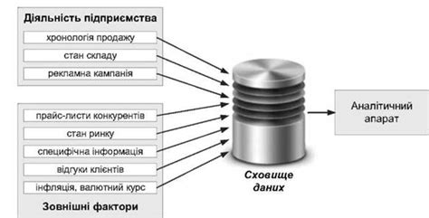 Создание торгового хранилища и его функциональности