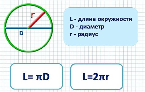 Соотношение длины окружности к длине диаметра