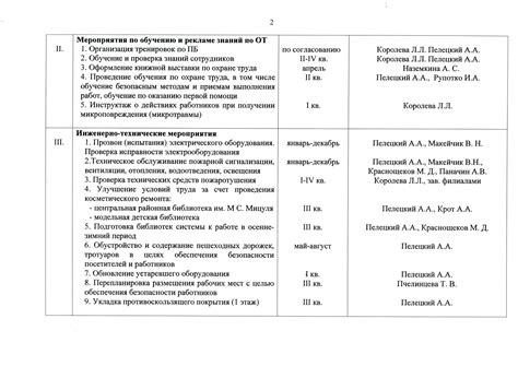 Составление плана действий для улучшения финансовых условий