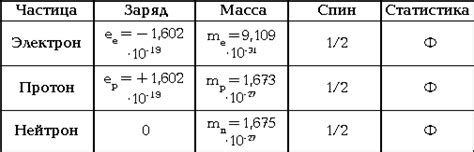 Состав нейтрона: кварки, масса, спин