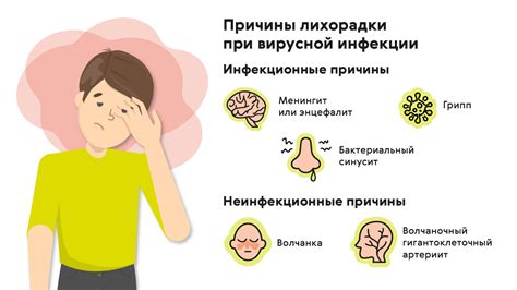 Состояние повышенной температуры: признаки и предотвращение