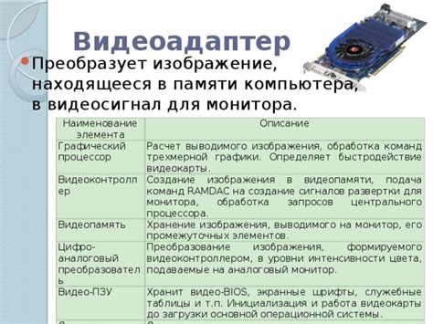 Сохранение и обработка захваченного изображения