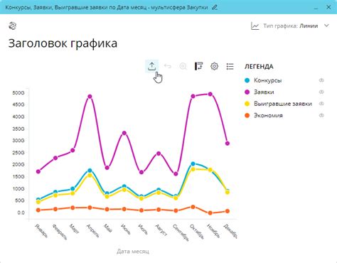 Сохранение и экспорт графика