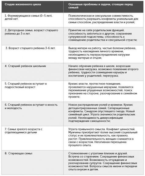 Социальные последствия возрастной разницы в отношениях и возможные способы их преодоления