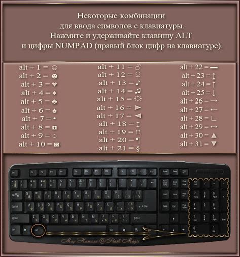 Сочетания клавиш, связанные с активацией режима цифрового блока на портативном компьютере