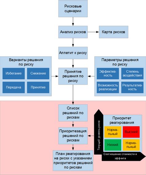 Спорная эффективность меры