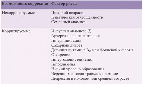 Способы выявления когнитивных нарушений у молодых пациентов с легкой задержкой развития