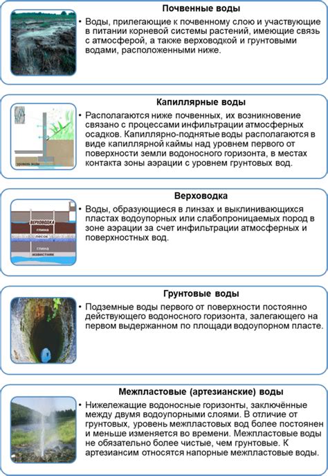 Способы обеспечения качества подземных вод