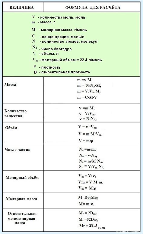Способы обозначения ключевого элемента в задаче