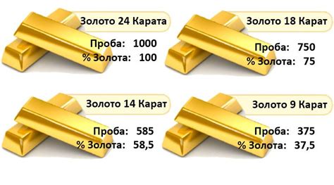 Способы проверки и установленные стандарты разных значений каратности золота