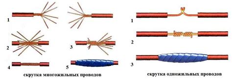 Способы ручной замены проводов для поддержания оптимальной обогрева задней стеклоповерхности