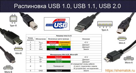Способы соединения с компьютером с помощью USB-кабеля