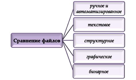 Способы сопоставления двух текстовых строк