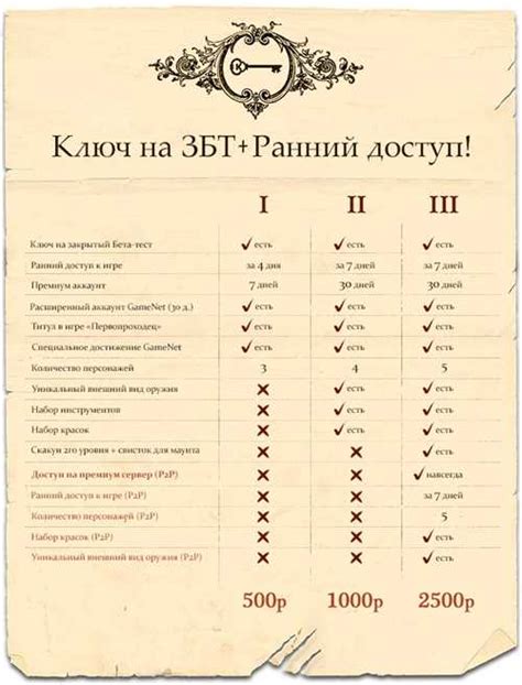 Способы устранения магического эффекта и его ограничения в игровом мире