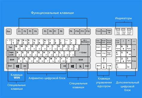 Способ №2: Настройка комбинаций клавиш вручную