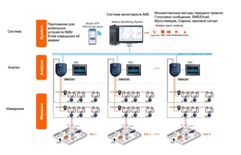 Сработала система защиты от перегрева