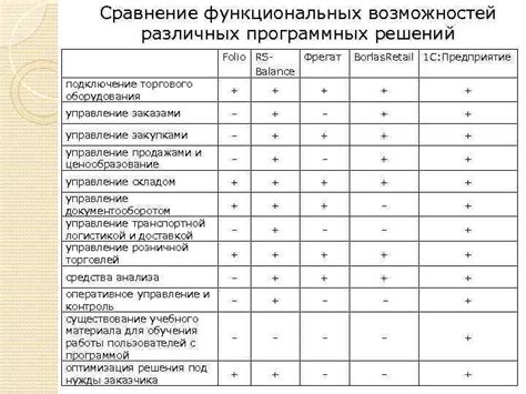 Сравнение особенностей и функциональных возможностей различных моделей