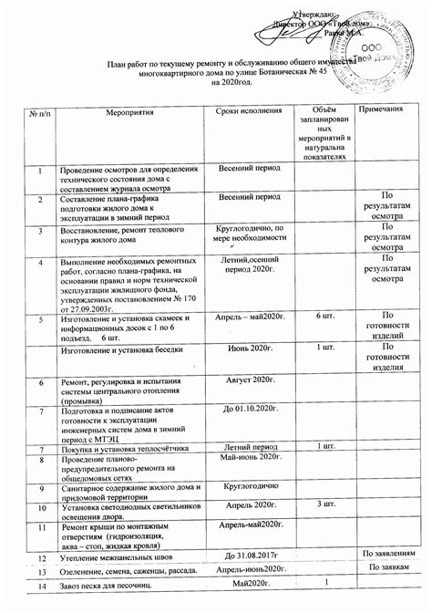 Сравнение разных специалистов ремонтных работ на рынке и их предложений