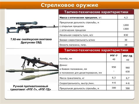 Сравнение характеристик вооружения разной мощности