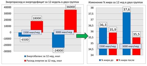 Сравнение энергетической эффективности различных вариантов вытяжек
