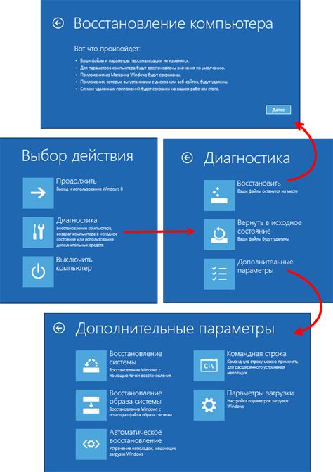 Среда восстановления Windows 10 - объяснение и назначение