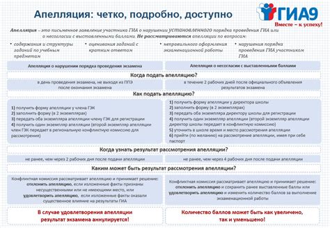 Сроки и порядок подачи апелляций и кассаций