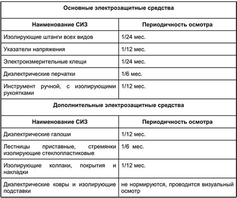 Сроки и регулярность проведения процедуры