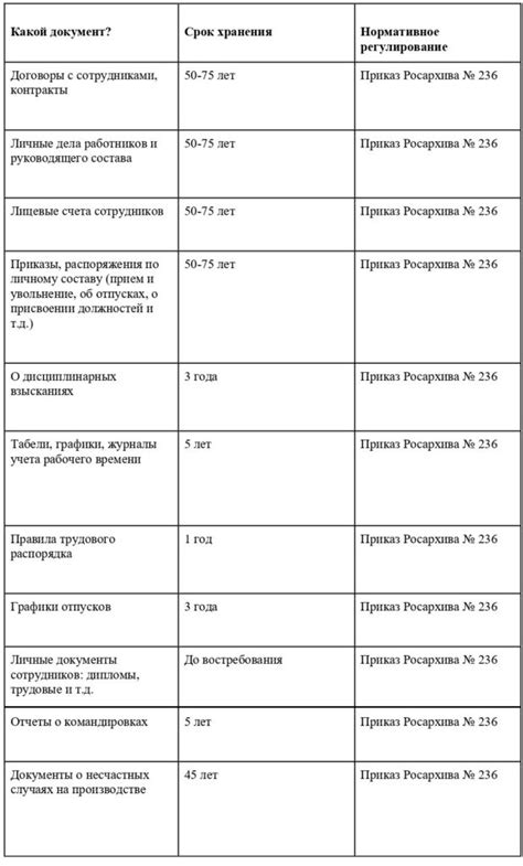 Сроки хранения приготовленного улуна
