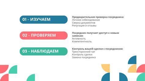 Стоимость и варианты доставки: информация для заказчиков