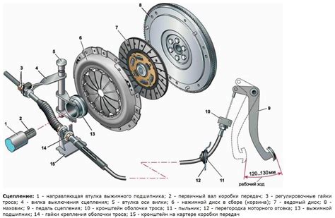 Структура и механизм работы системы передачи автомобиля ВАЗ 2110