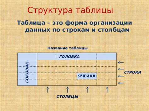 Структура таблицы