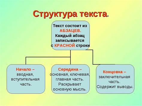 Структурирование текста: разделение документа на части и параграфы