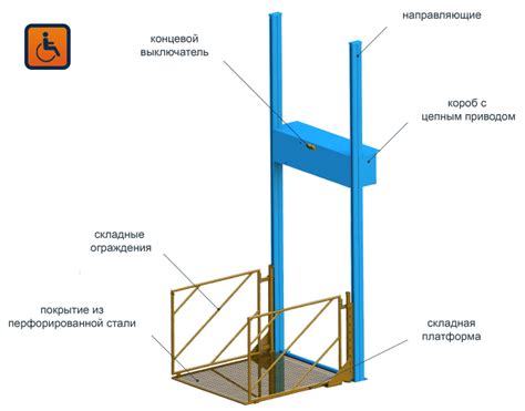 Существующие габариты грузовых подъемников