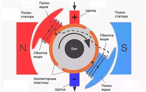 Сущность и принцип работы гифки