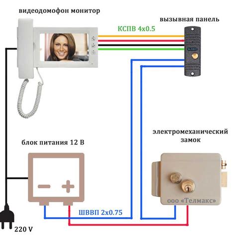 Схема подключения пульта и видеодомофона