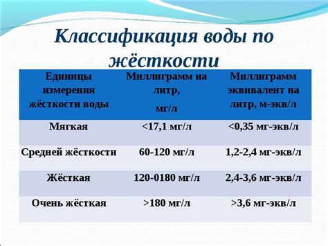 Таблица - Потенциальные проблемы, связанные с воздействием ртути на здоровье