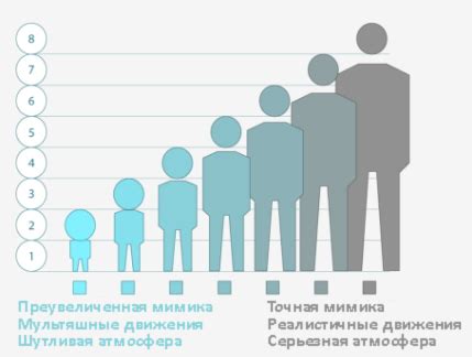 Творчество в создании персонажей и дизайне